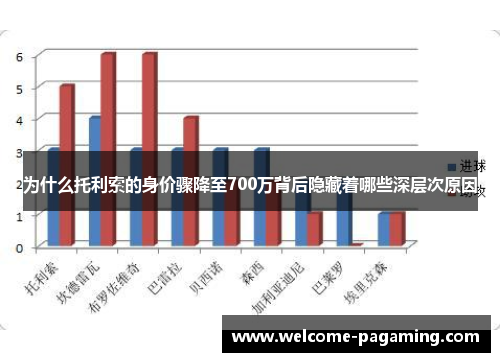为什么托利索的身价骤降至700万背后隐藏着哪些深层次原因