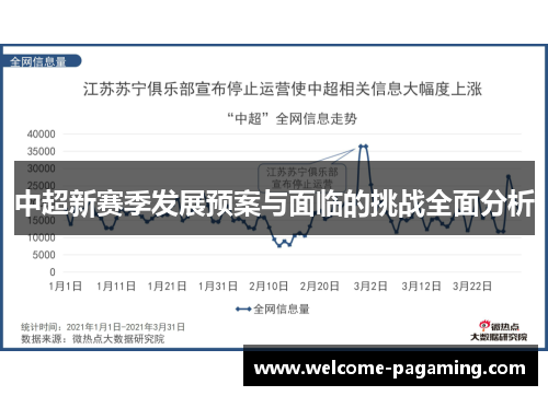 中超新赛季发展预案与面临的挑战全面分析