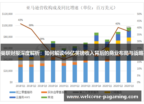 曼联财报深度解析：如何解读66亿英镑收入背后的商业布局与战略