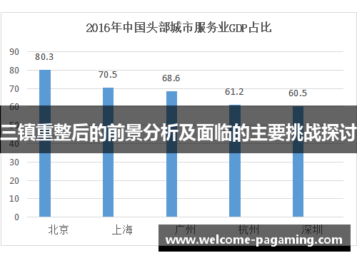 三镇重整后的前景分析及面临的主要挑战探讨