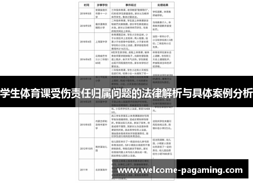 学生体育课受伤责任归属问题的法律解析与具体案例分析