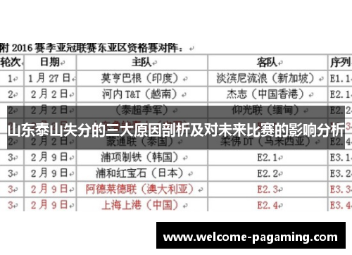 山东泰山失分的三大原因剖析及对未来比赛的影响分析