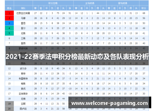 2021-22赛季法甲积分榜最新动态及各队表现分析