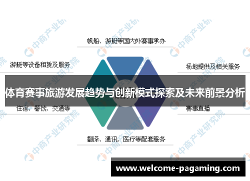 体育赛事旅游发展趋势与创新模式探索及未来前景分析