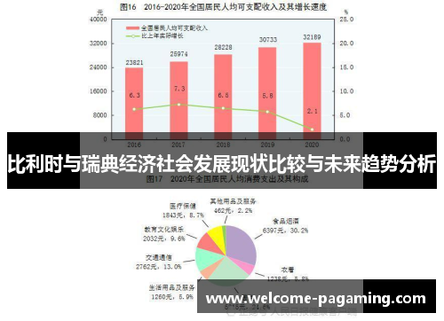 比利时与瑞典经济社会发展现状比较与未来趋势分析