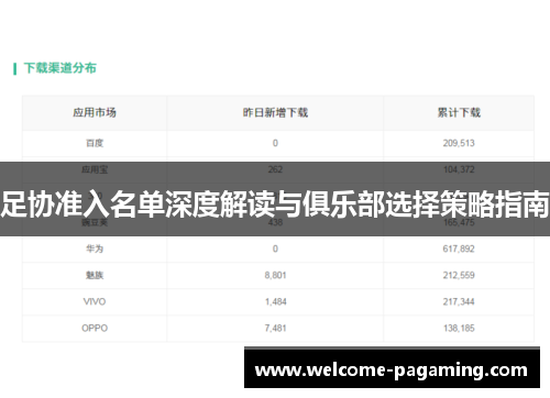 足协准入名单深度解读与俱乐部选择策略指南