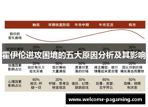 霍伊伦进攻困境的五大原因分析及其影响