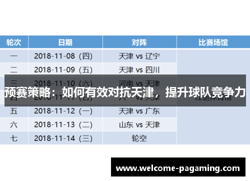预赛策略：如何有效对抗天津，提升球队竞争力