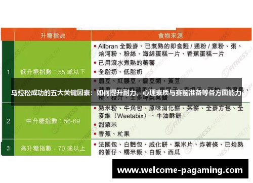 马拉松成功的五大关键因素：如何提升耐力、心理素质与赛前准备等各方面能力
