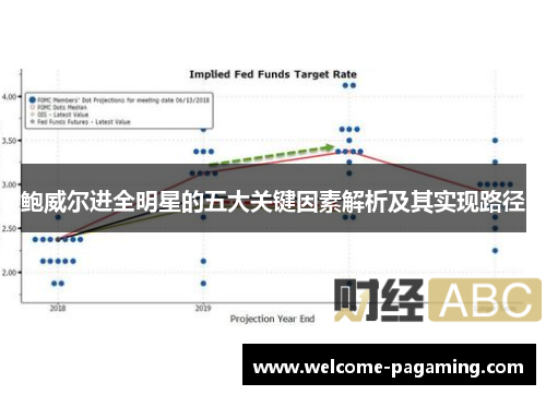 鲍威尔进全明星的五大关键因素解析及其实现路径