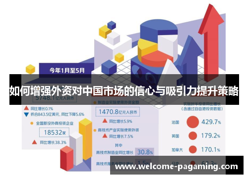 如何增强外资对中国市场的信心与吸引力提升策略