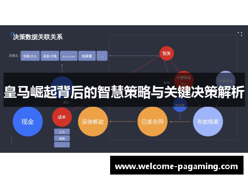 皇马崛起背后的智慧策略与关键决策解析