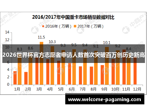 2026世界杯官方志愿者申请人数首次突破百万创历史新高