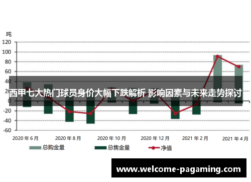 西甲七大热门球员身价大幅下跌解析 影响因素与未来走势探讨 西甲七大热门球员身价大幅下跌解析 影响因素与未来走势探讨